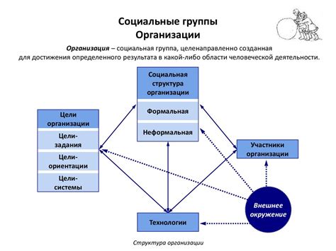 Структура в социологии: общественные группы и их статусы