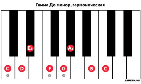 Структура гармонической гаммы