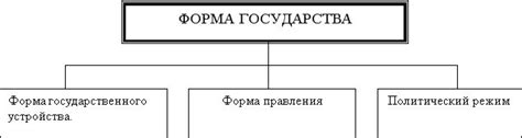 Структура государственного юридического бюро