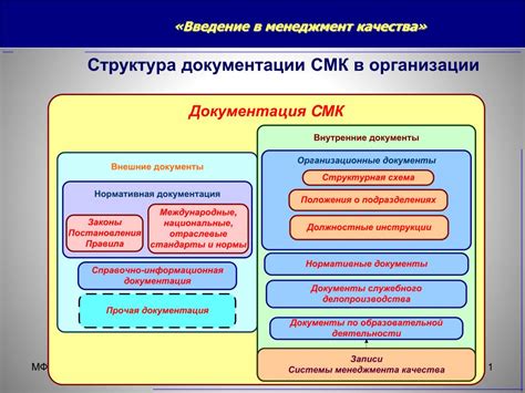 Структура документации и ее назначение