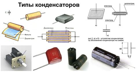 Структура и виды неполярных конденсаторов