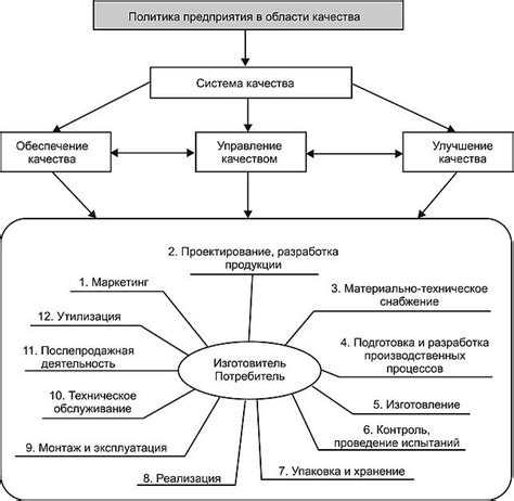 Структура и качество материала