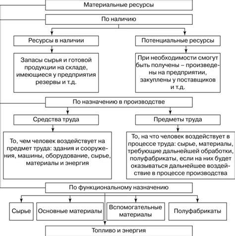 Структура и классификация