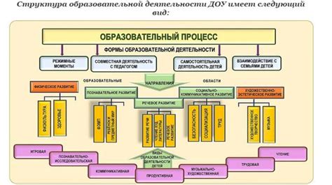 Структура и компоненты МКС