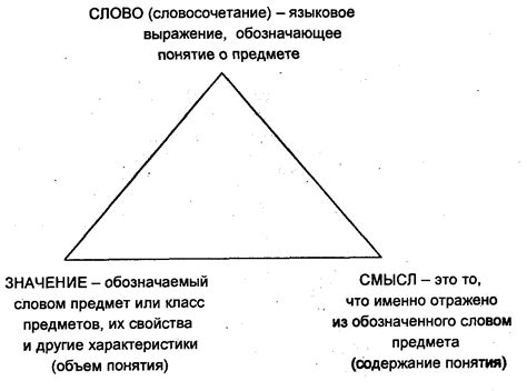 Структура и логика сообщения