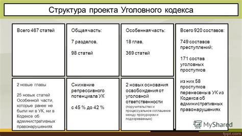 Структура и нумерация статей Уголовного кодекса Казахстана