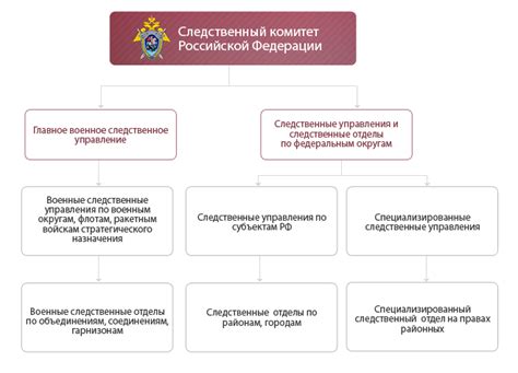 Структура и организация Государственной службы и Следственного комитета