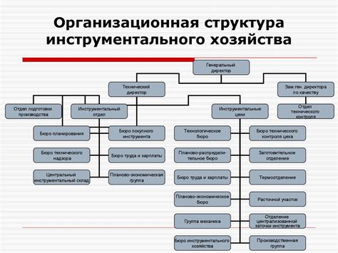 Структура и организация Фратрии