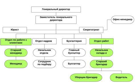 Структура и организация акционерной компании