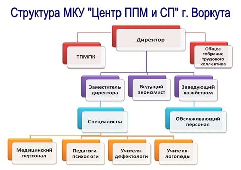 Структура и организация работы отделения госуслуги