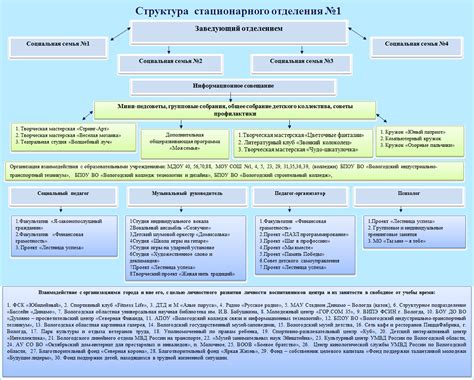 Структура и персонал стационарного отделения