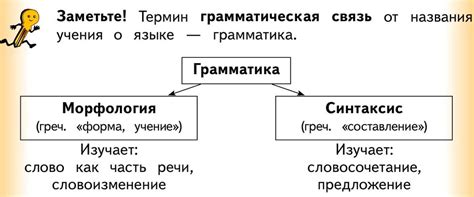 Структура и синтаксис плуги вуги