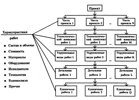 Структура и содержание проекта договора