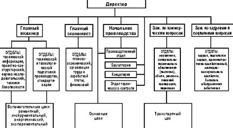 Структура и состав коммунального предприятия