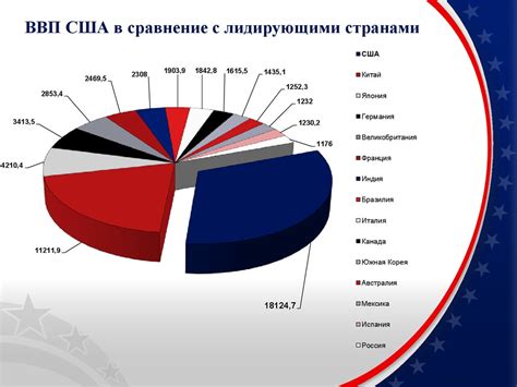 Структура и сравнение