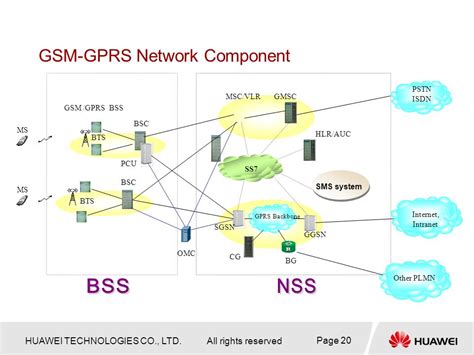 Структура и формат GSM номера