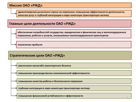 Структура и функции РЖД У1ВД