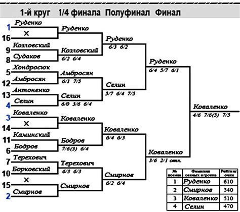 Структура и элементы турнирной таблицы