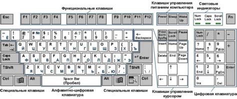 Структура клавиатуры