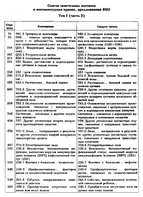 Структура кодов МКБ