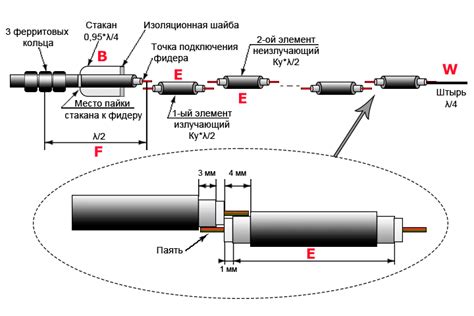 Структура коллинеарной антенны