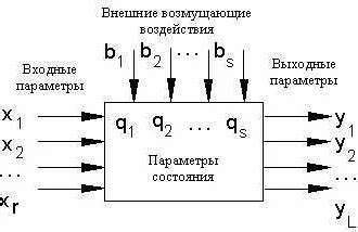 Структура математической галочки