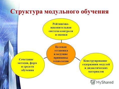 Структура модульного образования