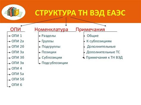 Структура номенклатуры лекарственных средств