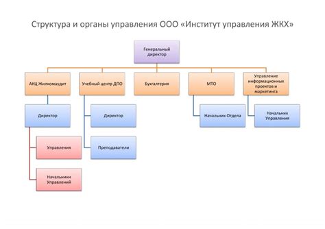 Структура номера ЖКХ