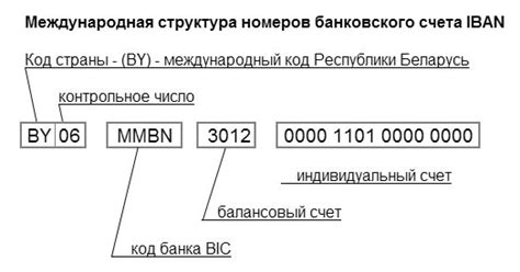 Структура номера ХСМ