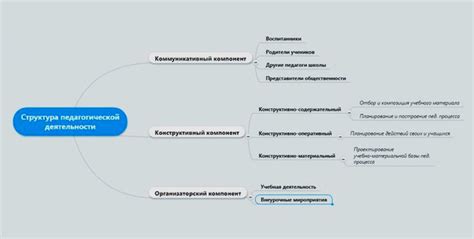 Структура педагогической статьи