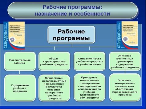 Структура программы по обществознанию: модули и темы