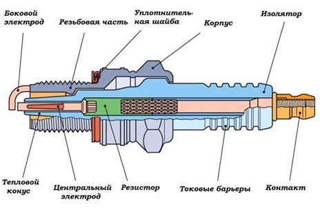 Структура свечи и её составляющие