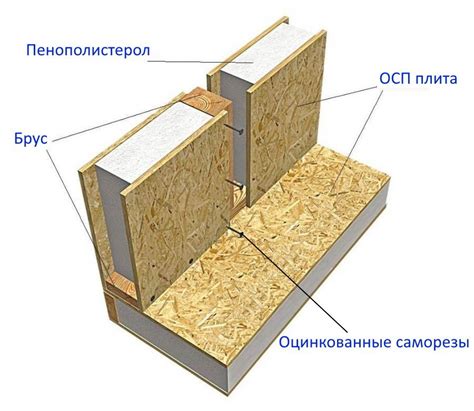 Структура сип панелей