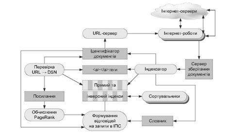 Структура страницы выдачи поисковой системы