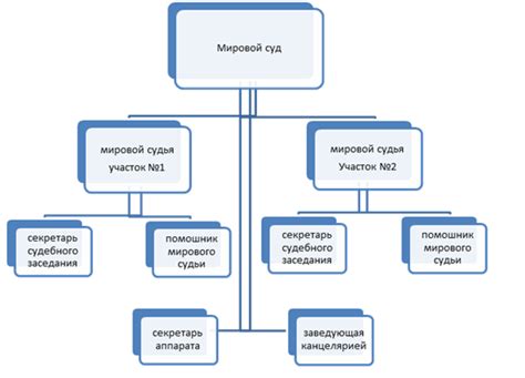 Структура судебного участка