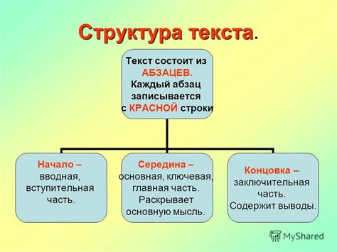 Структура текста: определение и значение