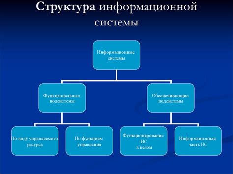 Структура тоновой системы