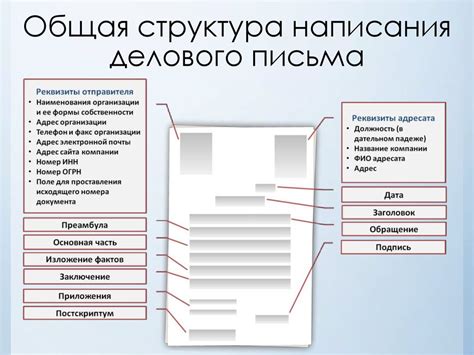 Структура электронного письма и его метаданные