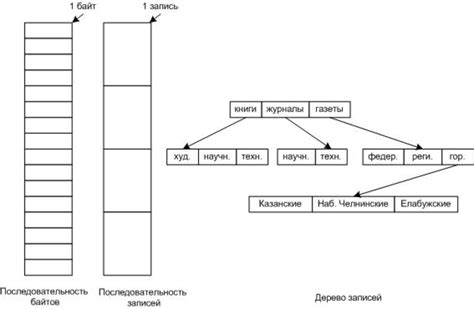 Структура MIDI-файла