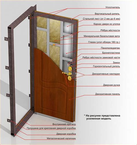 Структура PVH дверей