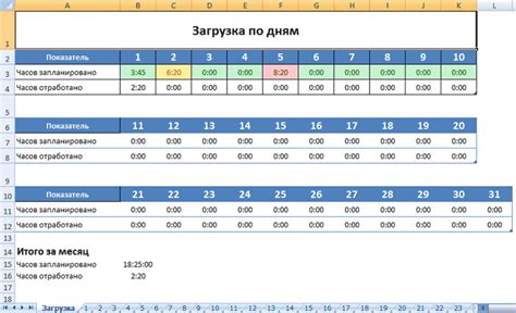 Структурирование и планирование дня в контексте учета времени