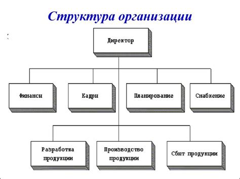 Структурное подразделение