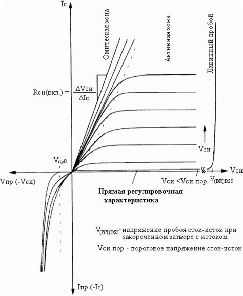 Структурные особенности МОП транзистора