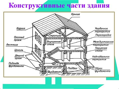 Структурные проблемы здания