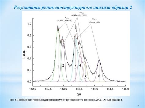 Структурные характеристики