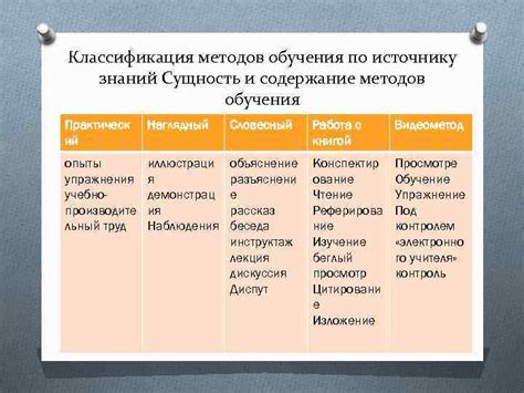 Сублимировала: сущность и особенности применения