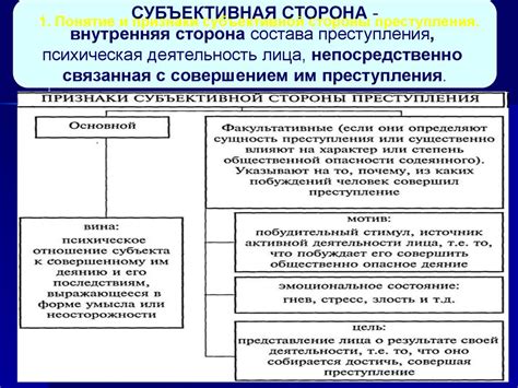 Субъективная значимость: понятие и суть