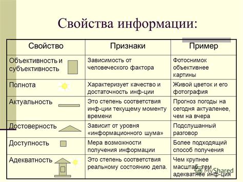 Субъективность информации