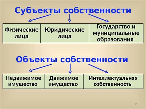 Субъекты и объекты